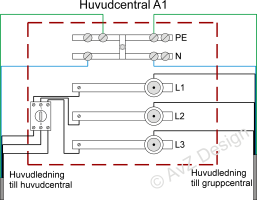 Huvudcentral Huvudcentral